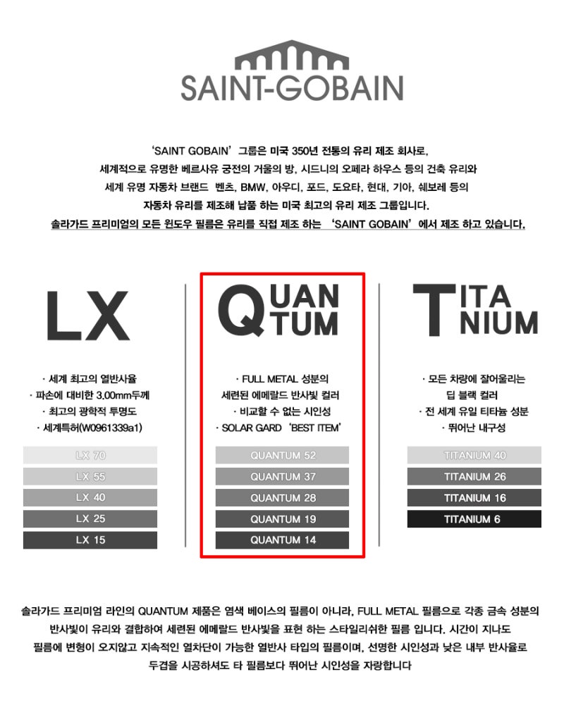 솔라가드 등급표 비교해서 선택하세요 : 네이버 블로그