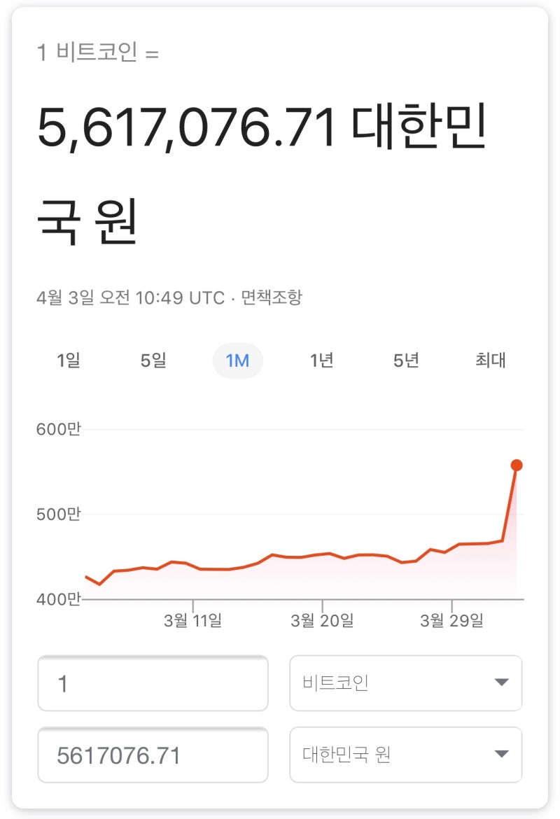 비트코인 왠일이지? : 네이버 블로그