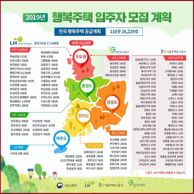 올해 첫 행복주택 입주자 모집 소식 (2019년)