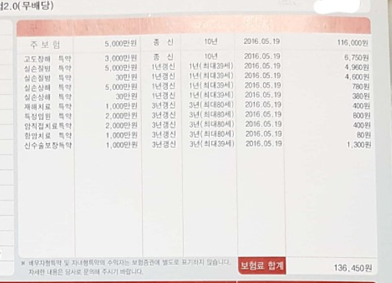 삼성생명 변액유니버셜 종신보험 실비때문에 가입했는데 봐주셔요 ㅠ.ㅜ