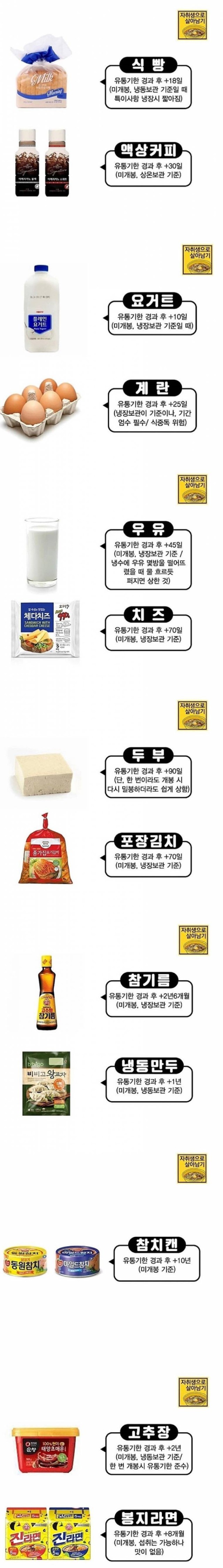  식품의 유통기한과 소비기한(유통기한 지난 식품의 소비기한으로 섭취하기)