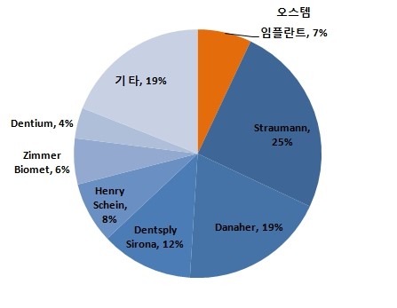  (주식투자이야기) 덴티움에 관하여