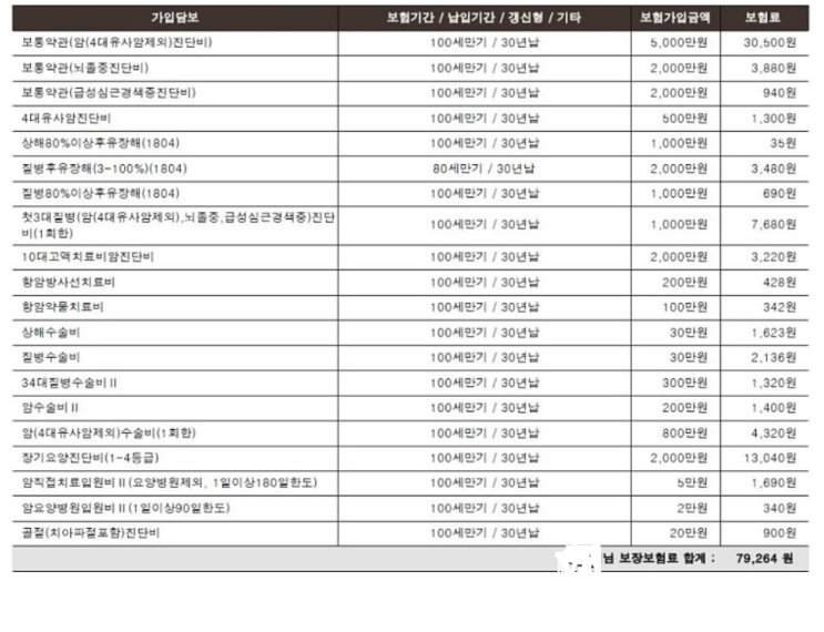  한화손해보험 실속더한든든보장보험 별로인가여
