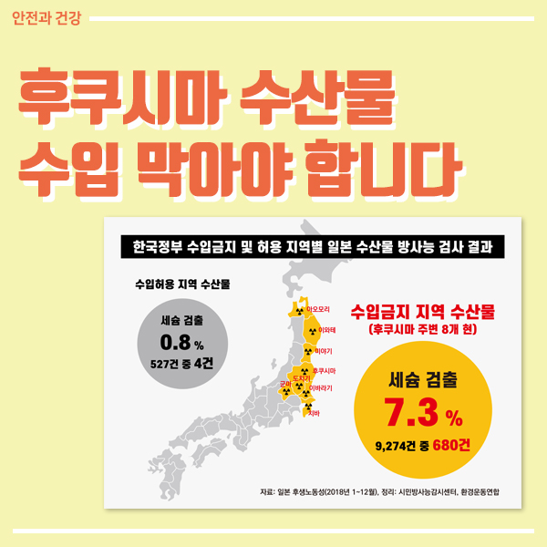  후쿠시마 수산물 수입 막아야 합니다