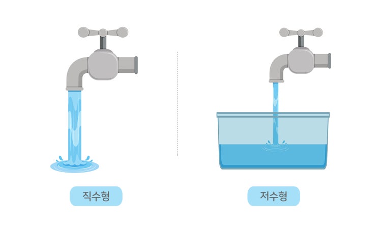  【직수기】 정수기를 똑띠 고르자