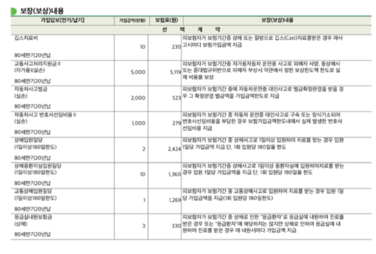  db손해보험 참좋은운전자보험 가입하려고하는데 설계안 검토부탁드려두 될까여 ㅠㅠ