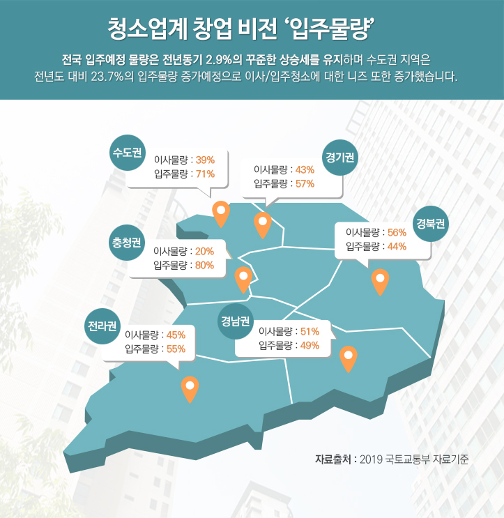  비전있는 무점포 소자본창업을 찾고 있다면