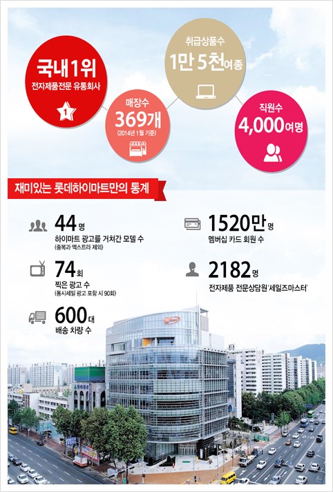  롯데하이마트, 아직 상승하지 않은 미세먼지 관련주?