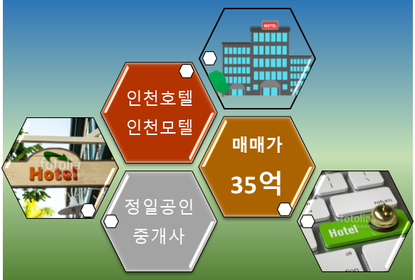 인천 주안 모텔매매/35억/유동인구 많은 역세권