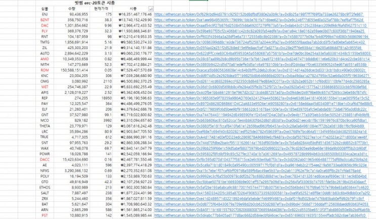  카이스트생의 비트코인 투자 #30 빗썸 해킹 및 대처 방안