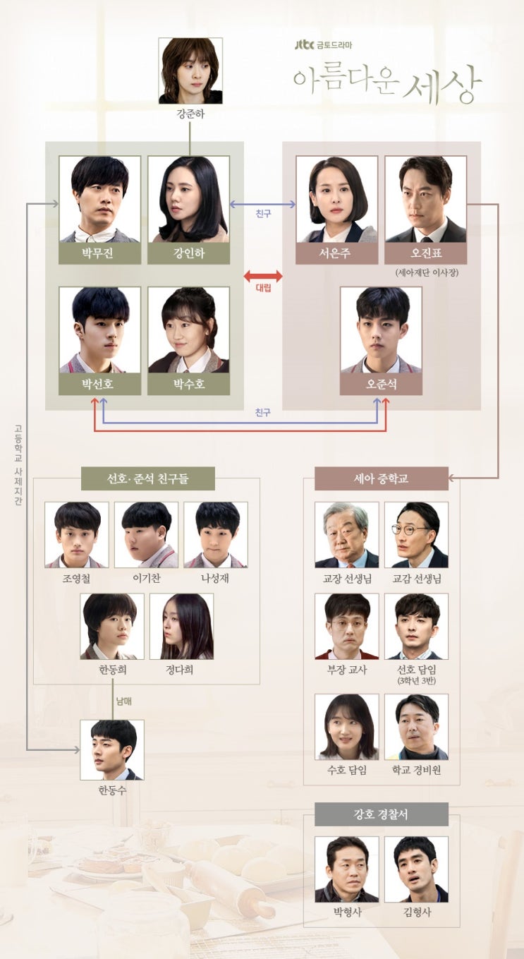  아름다운 세상 드라마 등장인물관계도 줄거리 몇부작 추자현 박희순  오만석 조여정 남다름 금토드라마