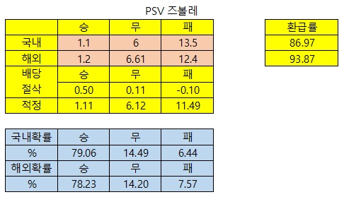 4월4일5일 축구,농구분석_배당절삭 전자랜드창원LG PSV즈볼레 사수올로키에보 세비야알라베스 레가네스바야돌리드 페예노르헤이렌베 아탈란타볼로냐 소시에다드베티스