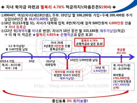  마음든든S유니버셜종신1904로 자녀 학자금마련과 20년 뒤 월복리 4.75%통장도 증여!(아동수당을 이용하자)