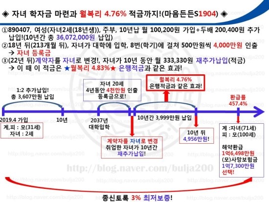 마음든든S유니버셜종신1904로 자녀 학자금마련과 20년 뒤 월복리 4.75%통장도 증여!(아동수당을 이용하자)