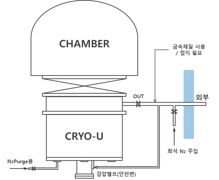  [CRYO PUMP] 크라이오펌프에 대한 기초 지식 3