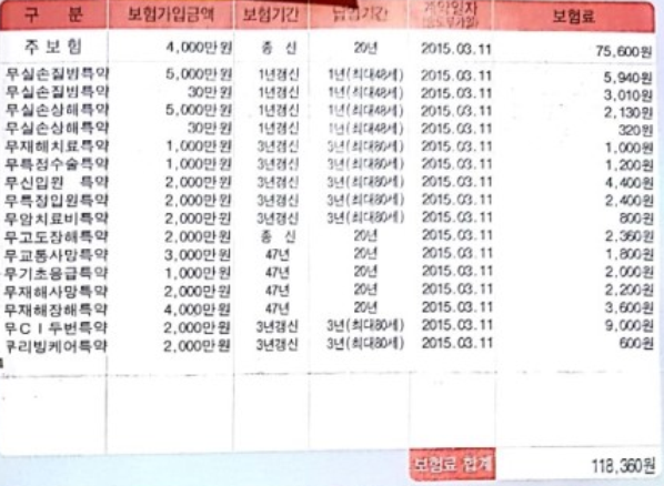  삼성생명 퍼펙트up통합보험 남편 보험 좀 도와주세요