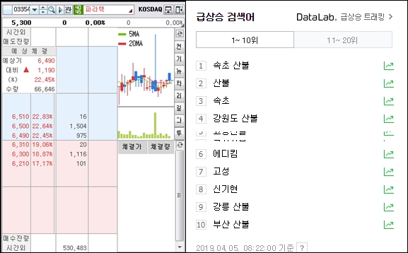  장중시황) 무역협상을 기다리는 증시와 산불 관련주.(feat.중국휴장)