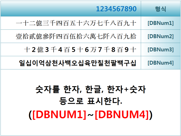  엑셀 숫자 표시 형식 - 한자, 한글, 한자+숫자로 표시하기