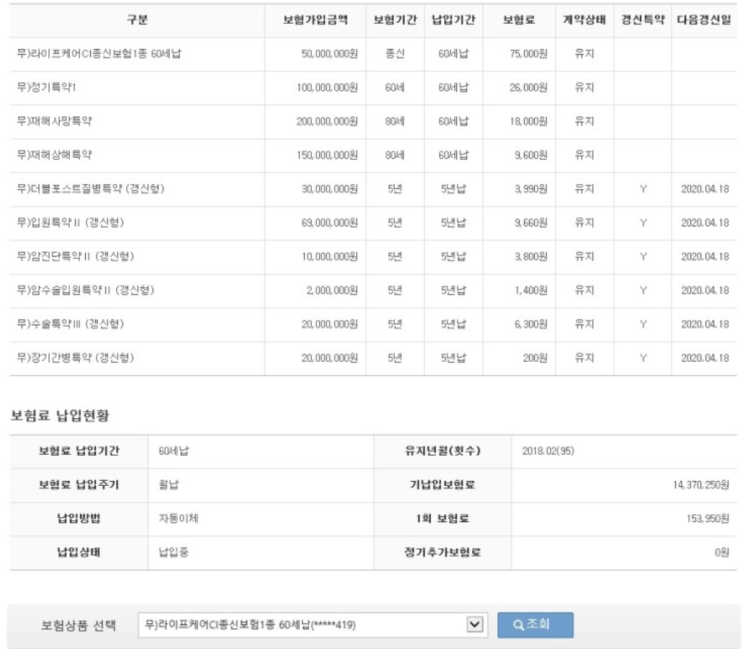  라이프케어 ci종신보험 문의드립니다.