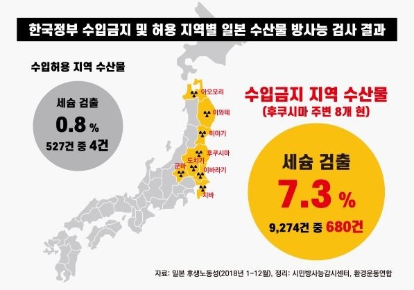 “방사능 뒤범벅...후쿠시마 수산물 수입 막아야 한다”