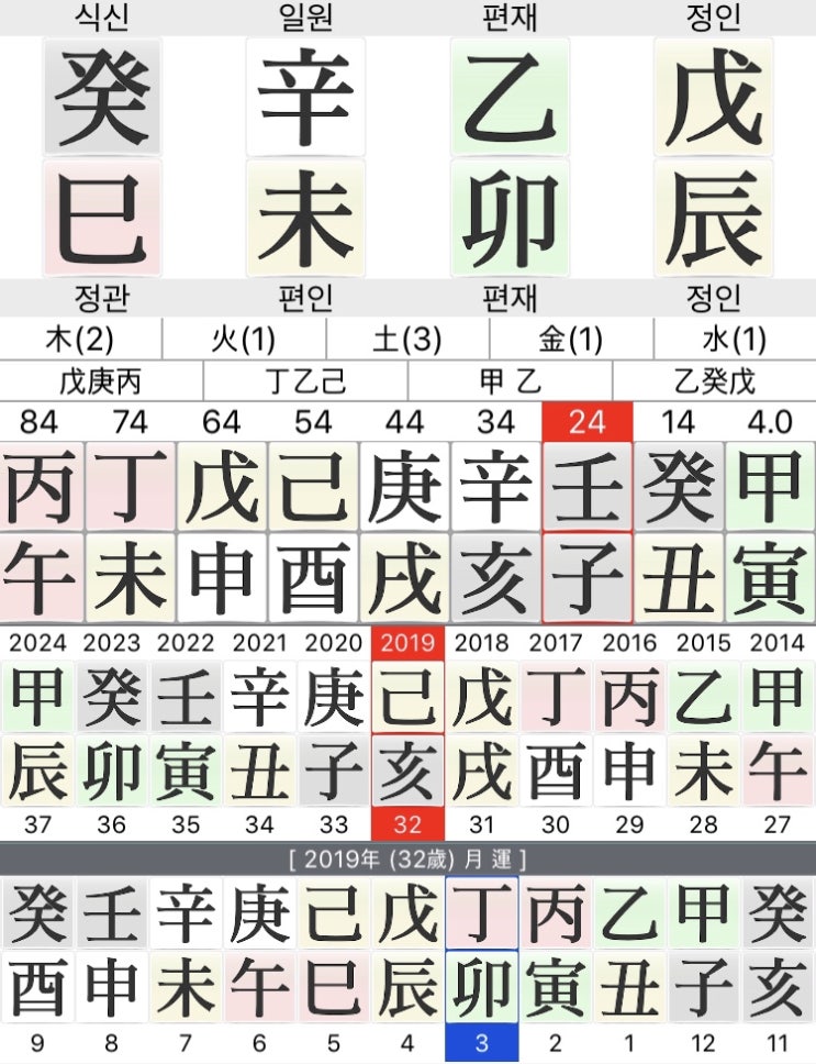  사주no.38