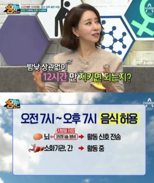  간헐적 단식, 시간제한 다이어트에 대한 나의 생각