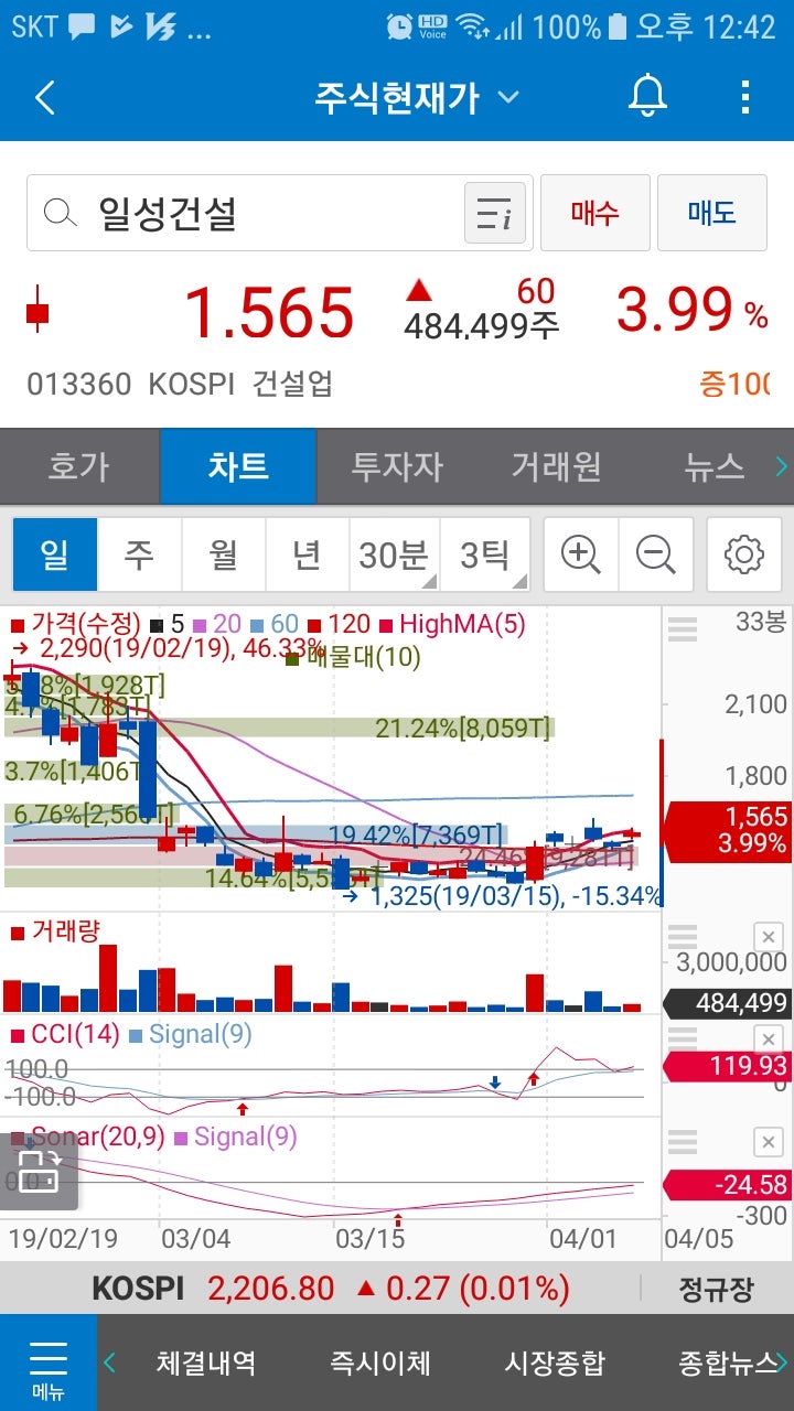 일성건설(013360)주가 : 네이버 블로그