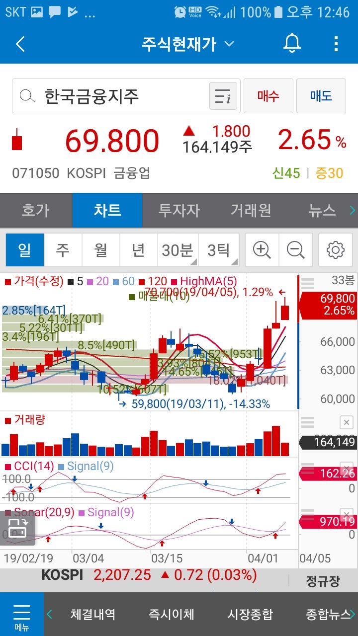 한국금융지주(071050)주가 : 네이버 블로그