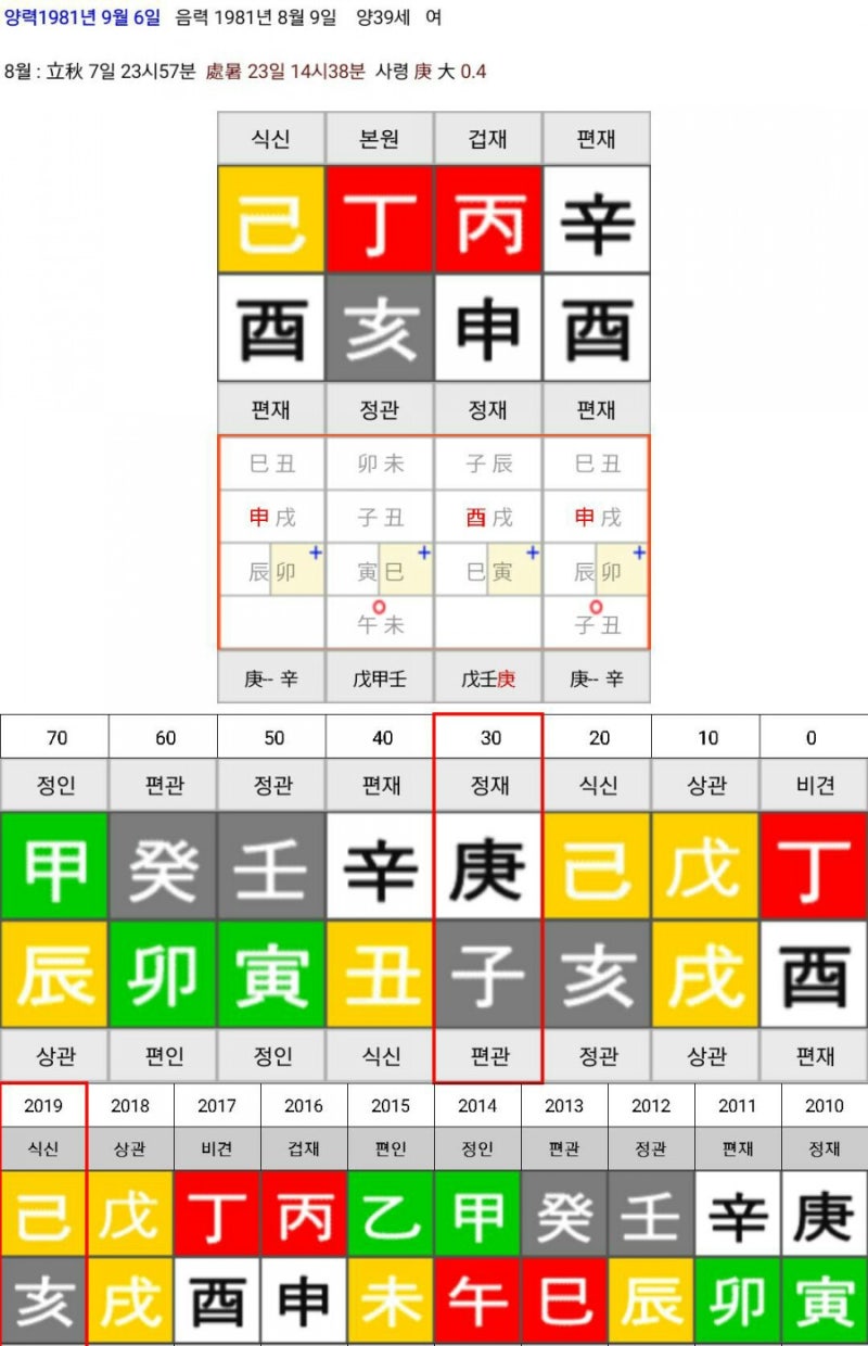 チョンヘジュ(チョン·ヘイルジュ)、'女男、丁亥日'一週間論