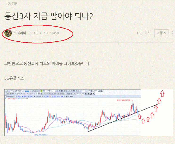  사교육비에 들어가는 돈, 그 돈은 빼서 차라리 통신3사의 주식을 사세요. 자식들에게 물려주세요(엠씨넥스,판타지오 100%수익 원금 매도)