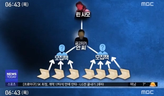 승리 강다니엘 린사모 얼굴 위사모 삼합회 연루 : 네이버 블로그