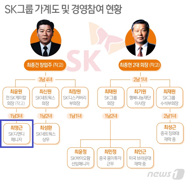 #마약퇴치 #재벌가 3세들 마약 #남양유업 황하나 #SK3세 최영근 #현대가 3세 정현선