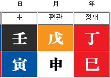  임세령 사주 (이정재 연애 관련)