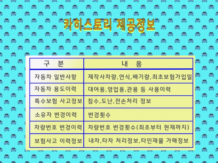  중고차 구입 전에 꼭 조회해야 할 카히스토리