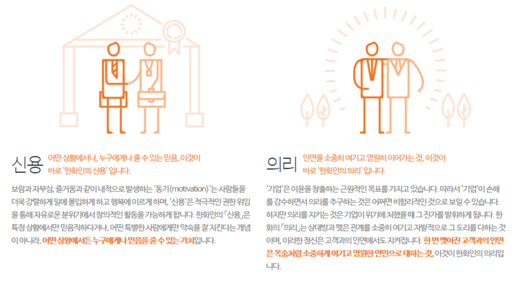  Hanwha in, 한화인의 핵심가치(역량)