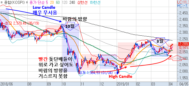  190406 김종철 금호석유 삼성전기 크린앤사이언스 부광약품 슈피겐코리아