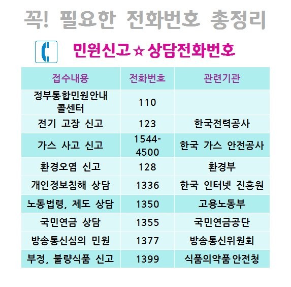  알아두면 유용한 생활에 꼭 필요한 전화 번호 총정리