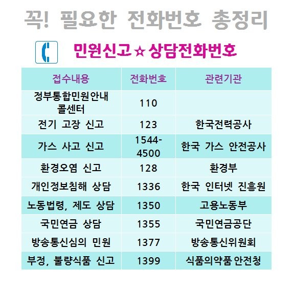 알아두면 유용한 생활에 꼭 필요한 전화 번호 총정리