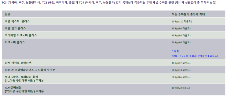  타이항공 수화물 변경 규정 19년4월1일