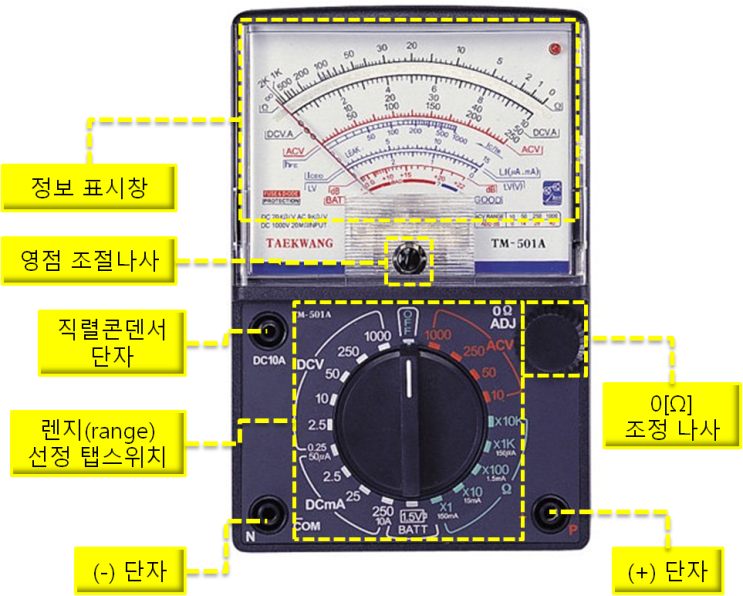 아날로그, 디지털 멀티 테스터기(멀티미터) 사용 방법 및 주의사항
