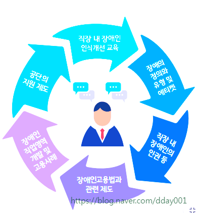  기업 법정의무교육 중 장애인인식개선교육에 대한 알림(꼭 확인하시고 진행요)
