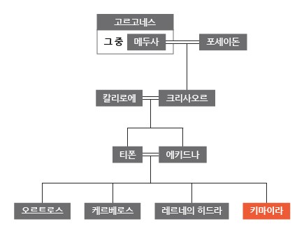  키마이라 연구에 지원하는 미국