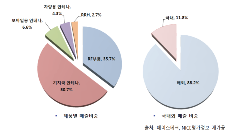  에이스테크 기업분석