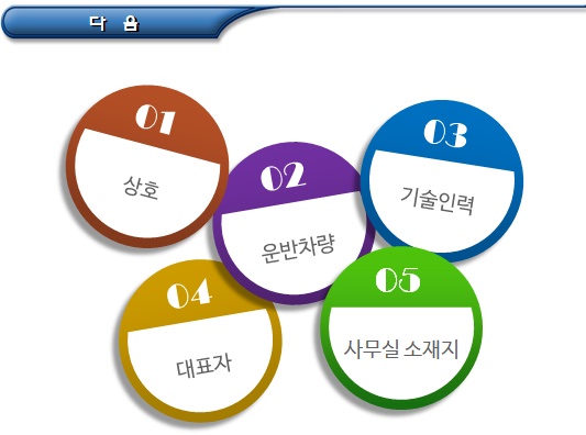 분뇨수집운반업 변경신고 및 제출서류 분뇨수집운반업 변경신고 및 제출서류