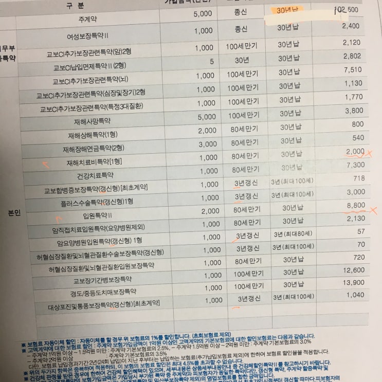  교보생명 CI보험으로 리모델링한다고???????
