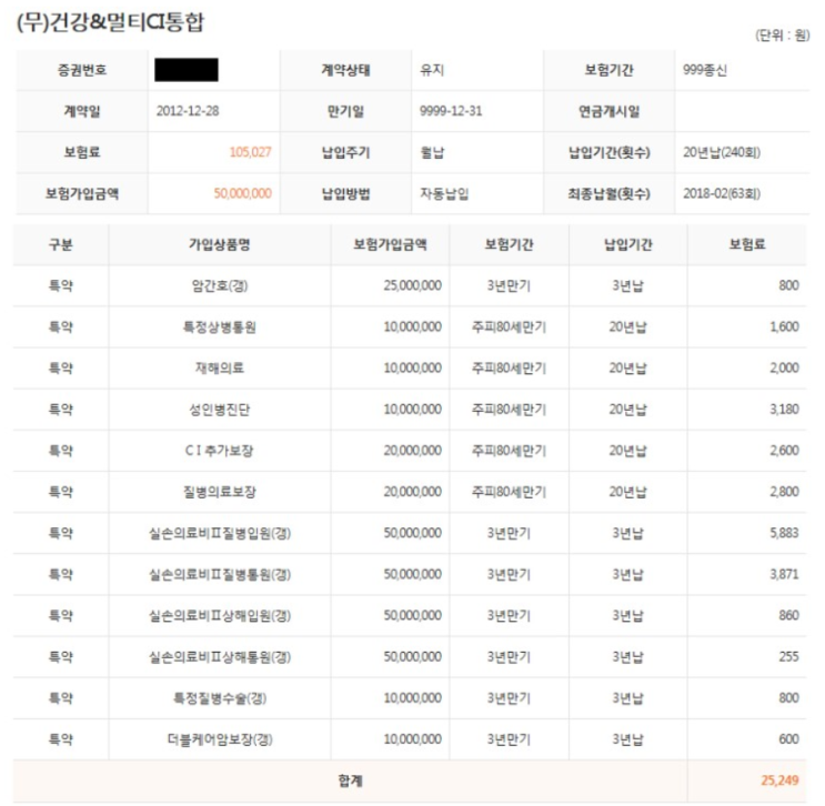  한화생명 건강멀티ci통합보험 궁금해요