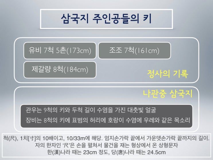  [삼국지 리더십] 외모지상주의 - 문제가 많지만 인간사에 통용되는 이야기