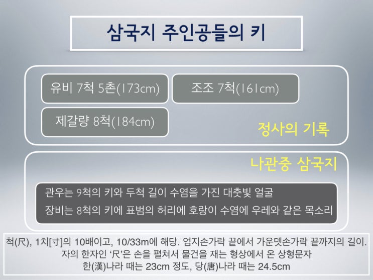 [삼국지 리더십] 외모지상주의 - 문제가 많지만 인간사에 통용되는 이야기