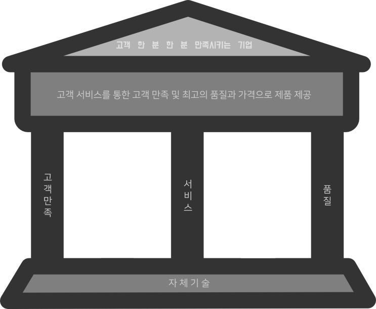  고객만족을 위한 기업, (주)까르멘