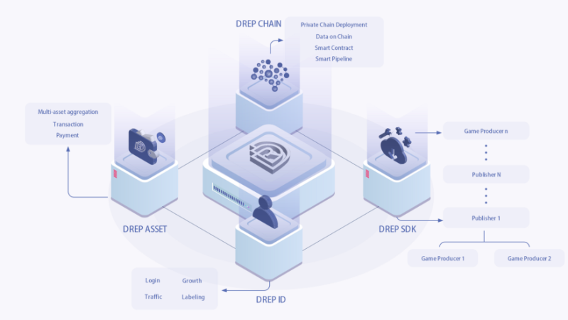 DREP 에 관하여 꼭 알아야 될 7가지 : 네이버 블로그